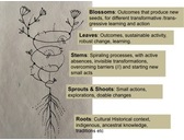 Logo168x128 theory of change sprouts and shoots